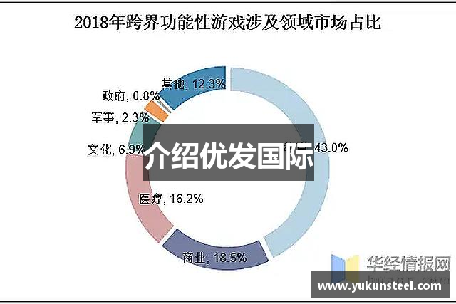 介绍优发国际